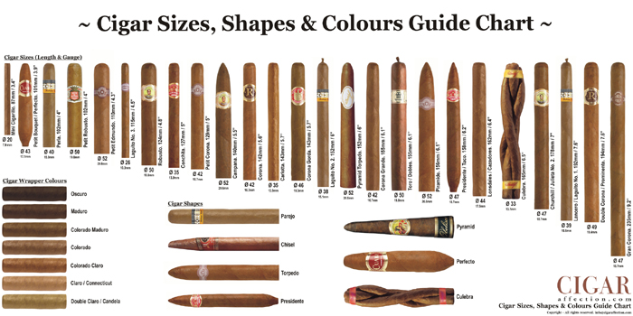 verschiedene Arten von Zigarren